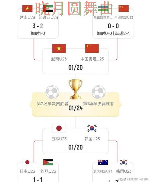 世界杯投注官网韩国焦点战数据怎么用